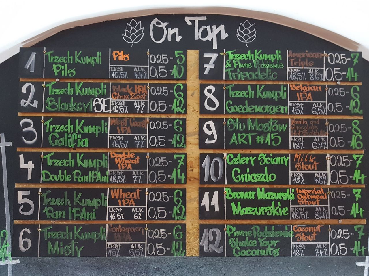 Miejscówka Pub Quiz﻿